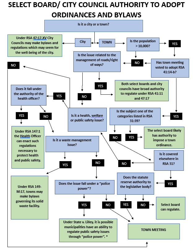 flow chart