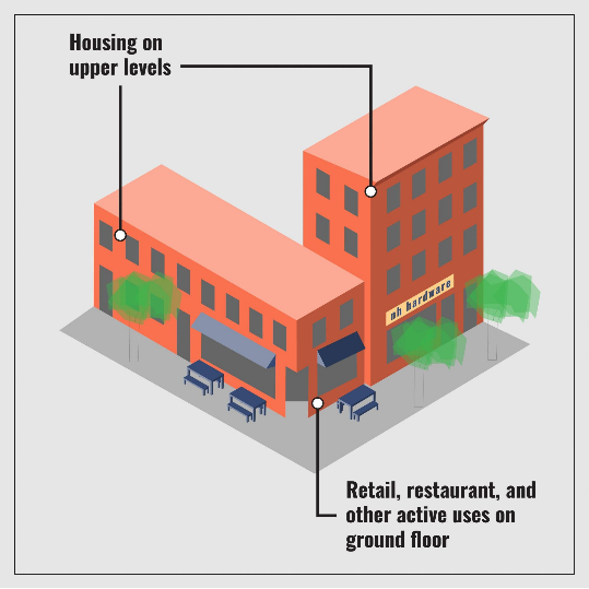 cluster housing