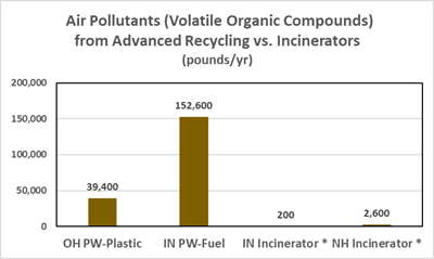 voc graph