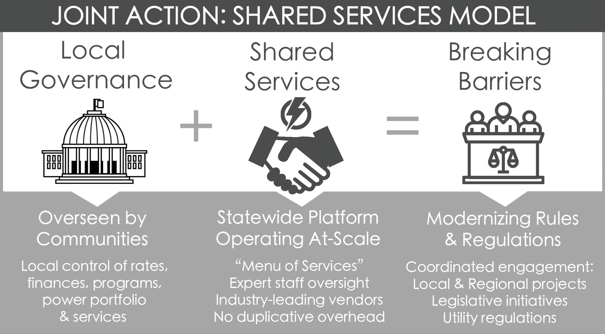 Shared Service graphic