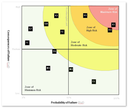 Figure 1 - risk matrix