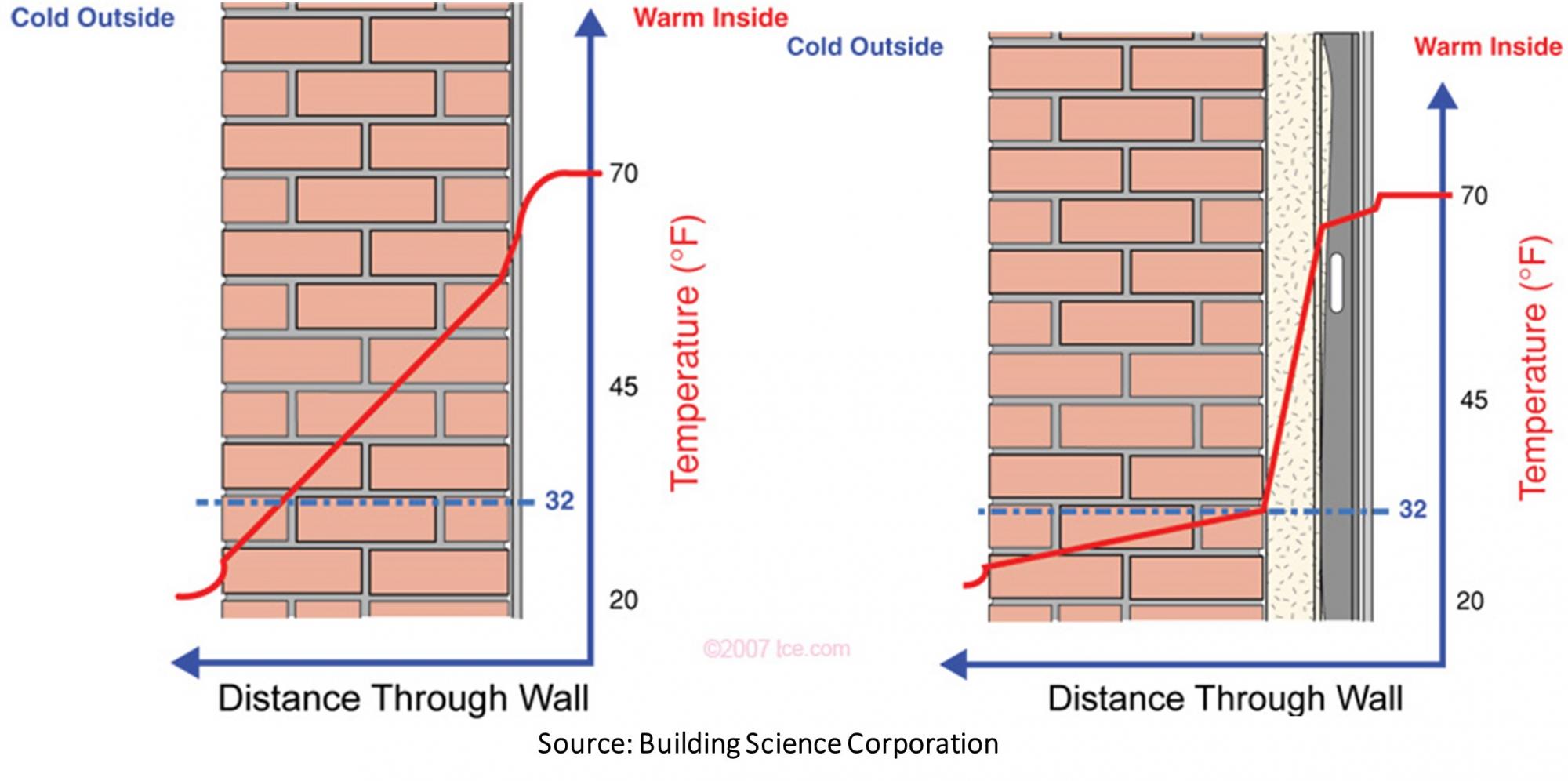 thermal performance