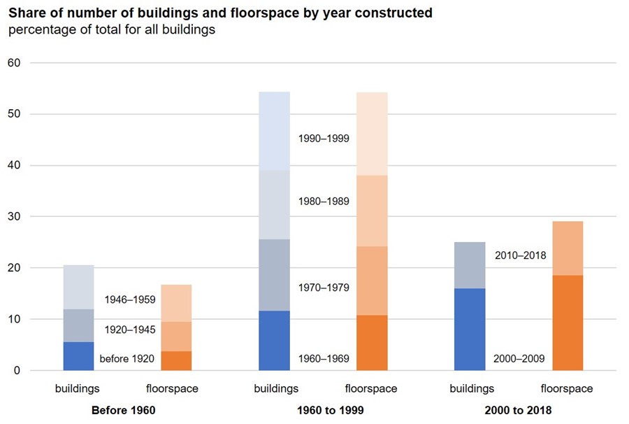 figure 1 - building construction