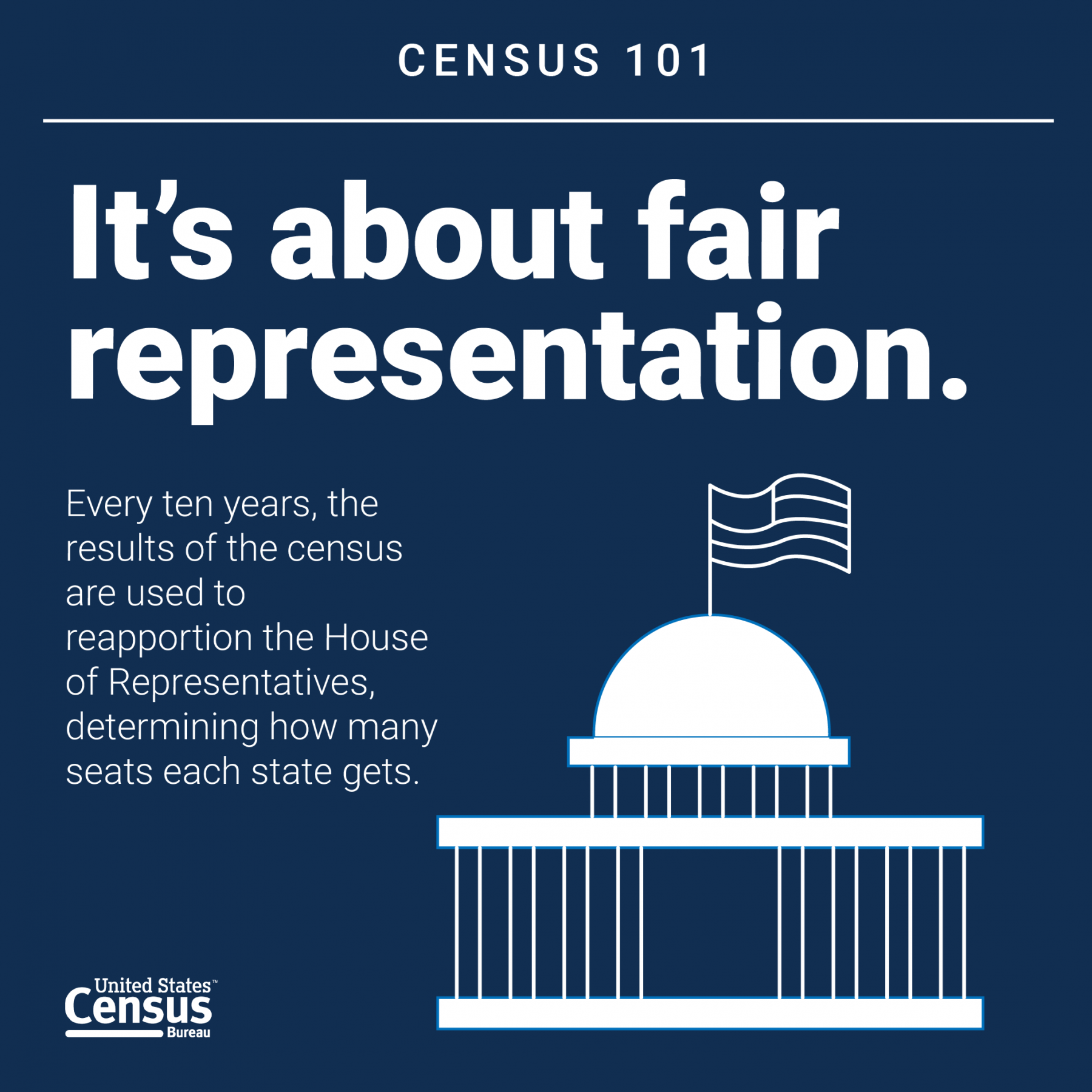 Census poster